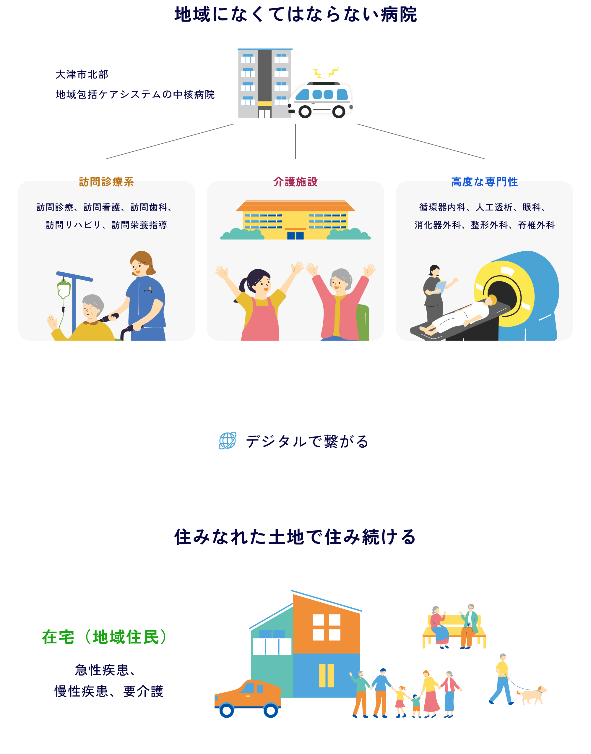 B.O.Hの未来計画